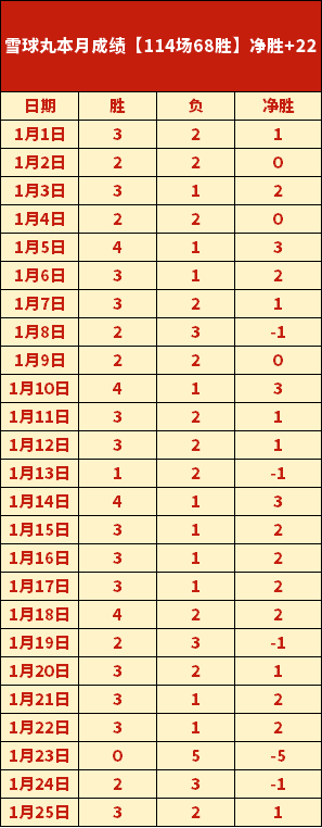 大连英博,队逆袭成功,大连涵瑀零,开云登录入口,开云平台,开云注册网址,开云app,开云官网,开云网站,开云网页版
