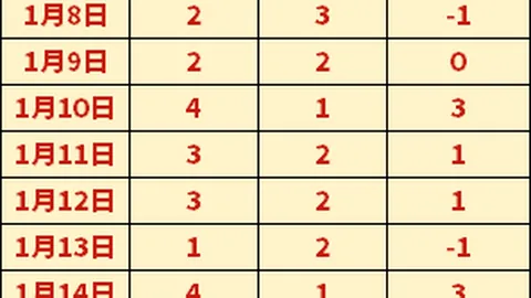 大连英博U21队逆袭成功，大连涵瑀零封告负，提前斩获2026中乙联赛资格！
